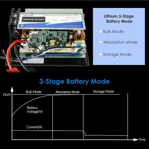 WAVLINK 55Amp RV Power Converter, 120V AC to 12V DC Battery Charger with 3 Smart Charging Modes, 13V-16.5V Adjustable Operating Range, Multi-Stage Charging Assembly for Lithium and Lead Acid Batteries in Saudi Arabia