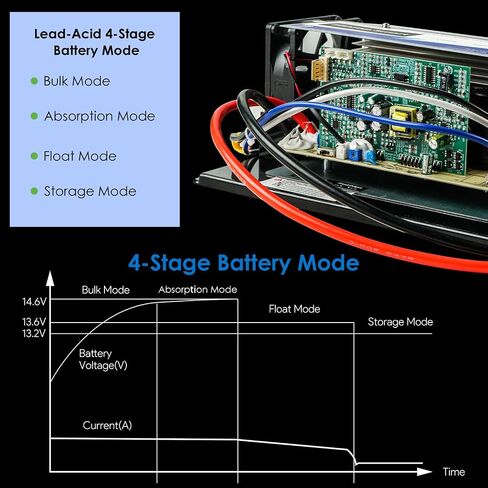 WAVLINK 55Amp RV Power Converter, 120V AC to 12V DC Battery Charger with 3 Smart Charging Modes, 13V-16.5V Adjustable Operating Range, Multi-Stage Charging Assembly for Lithium and Lead Acid Batteries in Saudi Arabia