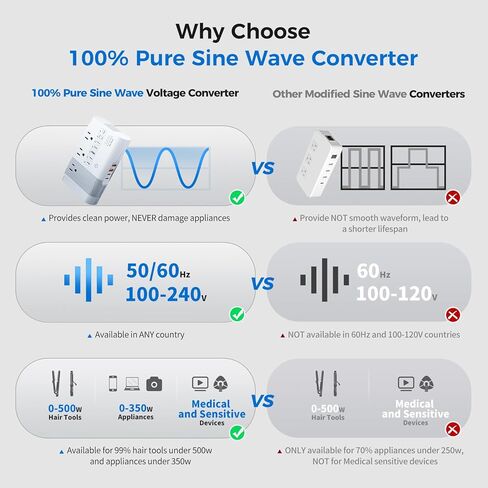 [Game-Changer] DOACE 500W Max 220V to 110V Converter, 50Hz to 60Hz Voltage Converter for European Travel, 100% Pure Sine Wave Voltage Converter US to Europe for CPAP Hair Straightener Laptop Phone in Kuwait