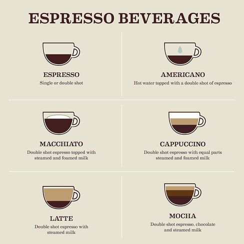 مقهى Gaviña Espresso القهوة الأرضية الإضافية ، 100 ٪ Arabica Roast ، الحموضة المنخفضة ، ملاحظات الشوكولاتة ، 3 عبوات (10 أونصة) ، منشأة صفر ، مزيج من أمريكا الجنوبية والوسطى in Saudi Arabia