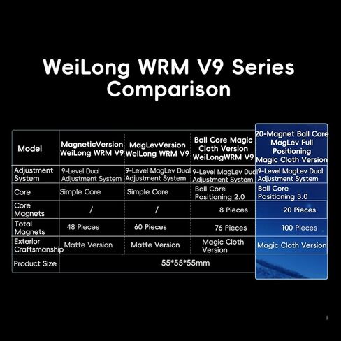 Moyu Weilong WRM V9 2023 MagLev Ball-core UV Coated Speed Cube 3x3 Stickerless Puzzle Cube Professional MagLev Magnetic Master Cube (20-Magnet MagLev+Ball-Core+UV Coated) in Kuwait