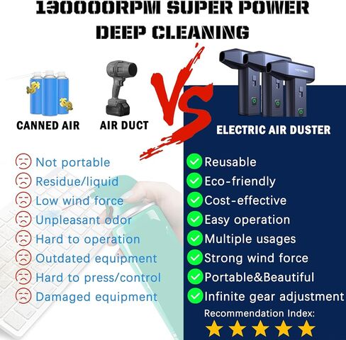 Duster Air Air Compressed ، مروحة منفاخ ، Duster Electric 130000 دورة في الدقيقة منظف لوحة المفاتيح - Car Cleaning Kit Turbine Fan Jet Fan No Air Duster للتنظيف ، تعديل العتاد اللانهائي ، صندوق تخزين مجاني in Saudi Arabia
