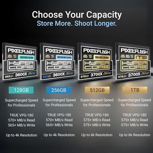 بطاقة ذاكرة سينمائية PixelFlash 1.6 تيرابايت VPG1500 CFexpress 4.0 من النوع B تصل إلى 3900/3600 ميجابايت/ثانية للمصورين ومصوري الفيديو، فيديو 12K 1600 جيجابايت 1600 جيجابايت VPG400 سلسلة سينمائية (LPCXT1600-CSVPG4) in Kuwait
