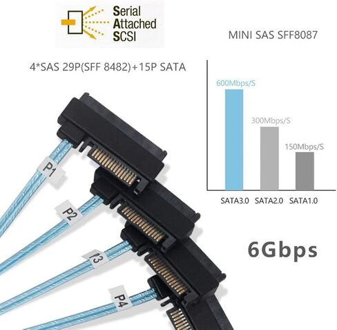 تشينيانغ 1M Mini SAS SFF-8087 36Pin مضيف إلى 4 SFF-8482 كابل قرص SAS المستهدف in Kuwait