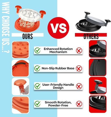 Pro Max Chicken Shredder Large 3 Layer Chicken Breast Shredder Tool Twist, Visible Meat Shredder Machine with Ergonomic Handle, Strong Anti-Slip Strip, BPA-Free,Ideal for Chicken, Beef &Salad (Black) in Saudi Arabia