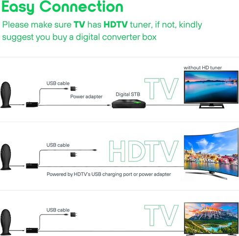 هوائي التلفزيون الرقمي المضخم الداخلي - أفضل مضخم صوت قوي ومعزز للإشارة ويصل نطاقه إلى أكثر من 350 ميلاً، ويدعم أجهزة التلفاز الذكية والأقدم بدقة 8K 4K Full HD مع كابل محوري بطول 16 قدمًا [إصدار 2024] in Kuwait