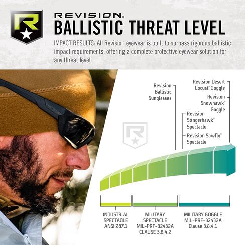 Revision Military Military unisex-adult Shadowstrike Ballistic Sunglasses in Kuwait