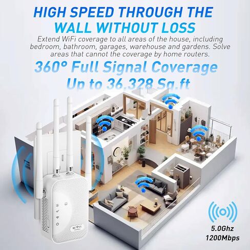 WiFi Extender Signal Booster, 2025 WiFi Booster 1200Mbps Dual Band 5GHz/2.4GHz Internet Extenders for Home, Wi-Fi Repeater with Ethernet Port Covers up to 36328 Sq.ft Range and More Devices (6 ANT) in Saudi Arabia