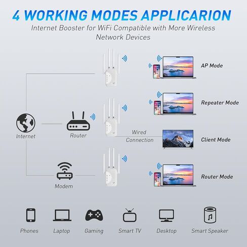 WiFi Extender Signal Booster, 2025 WiFi Booster 1200Mbps Dual Band 5GHz/2.4GHz Internet Extenders for Home, Wi-Fi Repeater with Ethernet Port Covers up to 36328 Sq.ft Range and More Devices (6 ANT) in Saudi Arabia