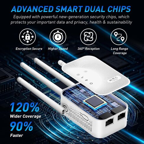WiFi Extender Signal Booster, 2025 WiFi Booster 1200Mbps Dual Band 5GHz/2.4GHz Internet Extenders for Home, Wi-Fi Repeater with Ethernet Port Covers up to 36328 Sq.ft Range and More Devices (6 ANT) in Saudi Arabia