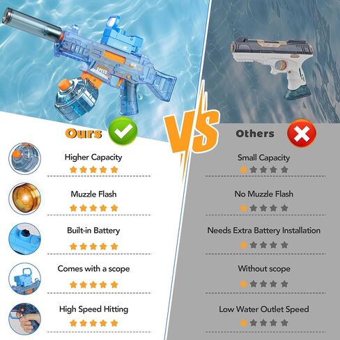 Automatic Electric Water Gun with Muzzle Flash, Auto Water Suction Powerful Squirt Guns Pistol for Adults Kids, Auto Water Blaster Pistol Outdoor Summer Toys for Pool Beach Party in Saudi Arabia