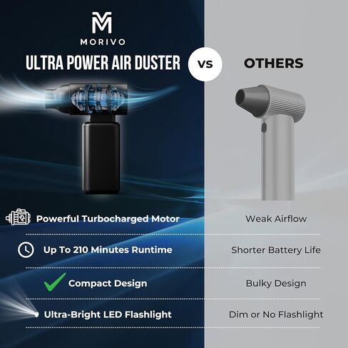 XP500 Duster Air Compressed Air - منفاخ قوي بثلاث سرعات يصل إلى 130000 دورة في الدقيقة للاعبين والمعسكر والفنانين وتفاصيل السيارات - قابل لإعادة الشحن ، متعدد الاستخدامات المحمولة للتنظيف والتضخيم والتجفيف in Saudi Arabia