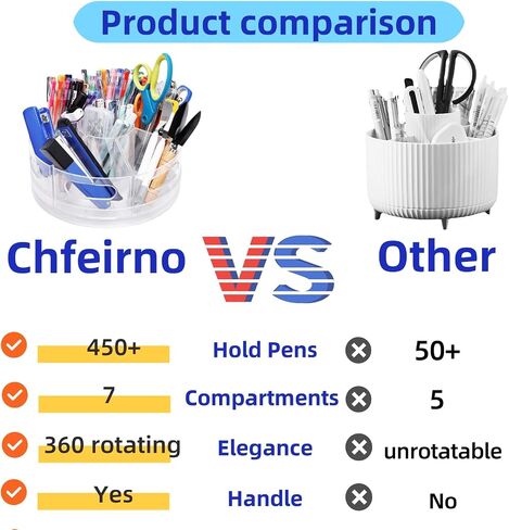 Acrylic Rotating Pencil Holder for Desk, 360 Degree Marker Organizer with 7 Removable Bins, Rotating Pen Holder for Desk, Art Supply Storage Organizer for office in Saudi Arabia