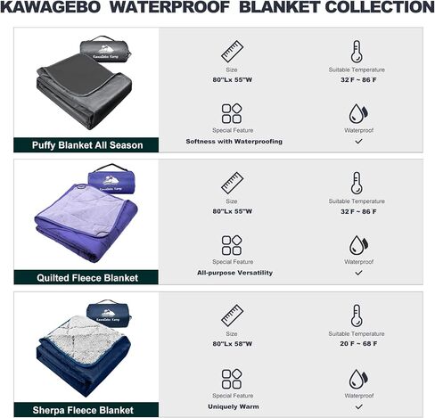 Sherpa Waterproof Outdoor Blanket 80" X 58" | Large Sherpa Fleece Stadium Blanket for Cold Weather, Windproof Poncho for Camping, Hiking, Outdoor Sports - Black in Kuwait