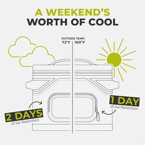 CORE Magnetic Leak Proof Soft Cooler with Waterproof Zipper | Insulated Bag Portable Ice Chest Box | Best Soft Cooler for Food & Beverages for Tailgating, Car Camping, Travel, and Family Beach Picnics in Kuwait