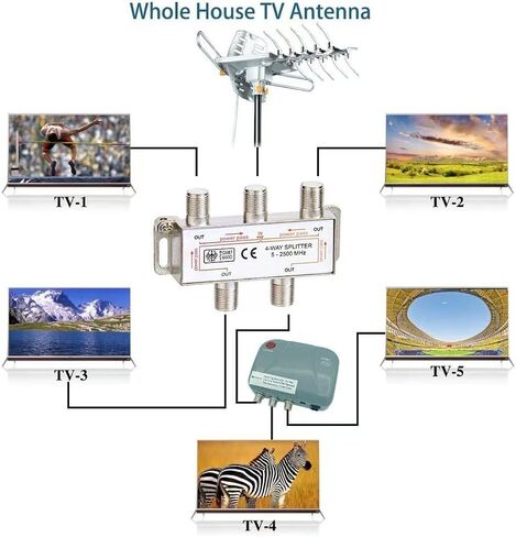 Coronir 4 Way Coaxial Cable Splitter 5-2500MHz لتلفزيون STB ، الهوائي و MOCA Network ، FLEST HOTENNA FLITITER لـ RG6 RG59 Coax Cable Satellite HDTV ، حزمة 1 in Kuwait