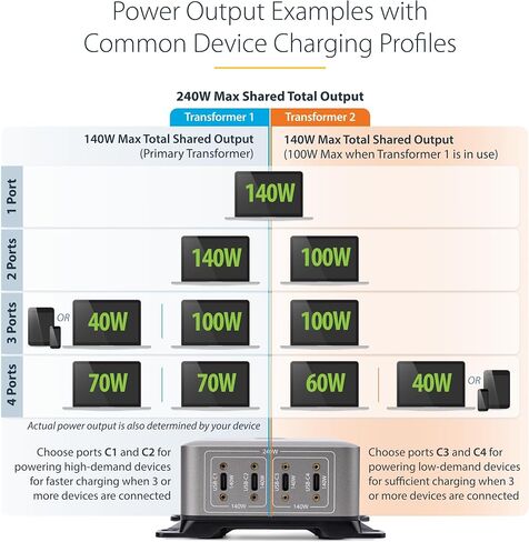 Startech.com 4-port USB-C Charging Station ، 240W GAN Charger Block لـ MacBook Pro/Air ، iPhone 16/15/Pro ، iPad Pro ، Dell XPS ، Pixel والمزيد in Kuwait