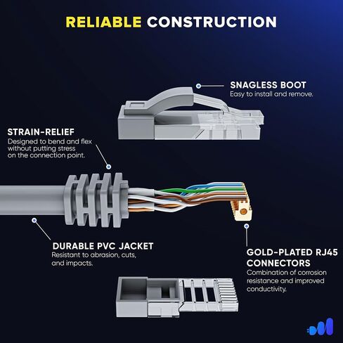 Maximm Cat 6 Ethernet Cable 7 ft (6-Pack) - High-Speed LAN Cable, Internet Cable, Patch Cable, and Network Cable - UTP, 10Gbps, 550MHz Ethernet Cord - Gray in Saudi Arabia