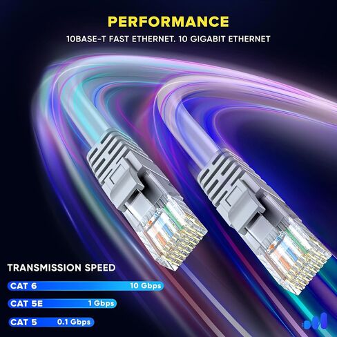 Maximm Cat 6 Ethernet Cable 7 ft (6-Pack) - High-Speed LAN Cable, Internet Cable, Patch Cable, and Network Cable - UTP, 10Gbps, 550MHz Ethernet Cord - Gray in Saudi Arabia
