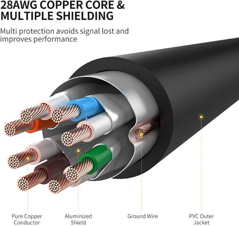 TNP CAT 7 Ethernet Cable 25ft High Speed 10 Gbps 600MHz Black CAT7 Connector LAN Network Gigabit Internet Wire Patch Cord with Professional S/STP Gold Plated Premium Shielded Twisted Pair in Kuwait