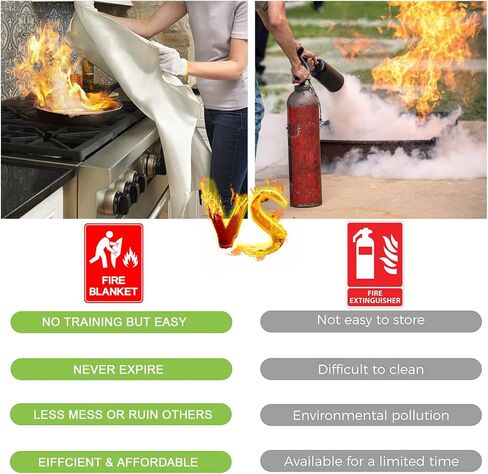 Wucgea Fire Blanket for Home and Kitchen - 4 pack Safety Fiberglass Emergency Fire Blankets Suppression Flame Retardant for School Fireplace Grill Car Office Garage Welding Warehouse 3.3ft x 3.3ft in Saudi Arabia