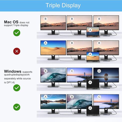 USB C Station Station Dual Swators 13 in 1 Triple Display USB C Hub لنظام التشغيل Windows مع HDMI 4K ، DP ، شاحن PD ، Gigabit Ethernet ، 5 منافذ USB ، قارئ بطاقة SD/TF ، MIC/Audio لـ Lenovo HP Dell XPS in Kuwait