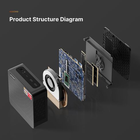 M3 Mini PC Intel Ultra 7 155H Windows 11 Pro 64GB DDR5(Dual 32GB x2) 2TB NVMe M.2 2280 SSD, Intel Arc Graphics 2.25GHz, Thunderbolt 4 8K 60HZ, Dual 2.5GbE LAN, WiFi 6E, BT 5.2 in Kuwait