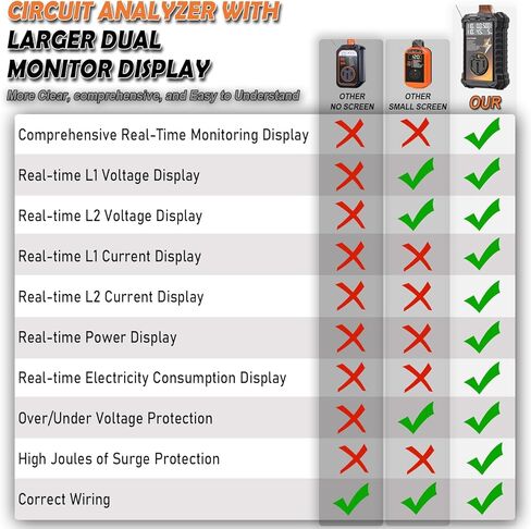 RV Surge Protector 50 amp ، 16000 joules surge guard حماية مع غطاء مقاوم للماء ، أوتوماتيكي فوق/تحت الجهد ودرجة الحرارة ، 6 في 1 شاشة LED لمقطورات السفر in Kuwait
