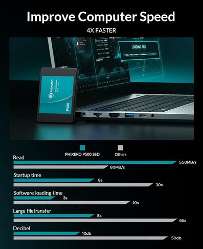 PHIXERO P500 SATA SSD 2TB 3D NAND, Internal SSD 2.5 Inch Solid State Drive SATA III 6 Gb/s, UP to 550MB/s, for laptops, desktops and Gaming Consoles PC in Saudi Arabia
