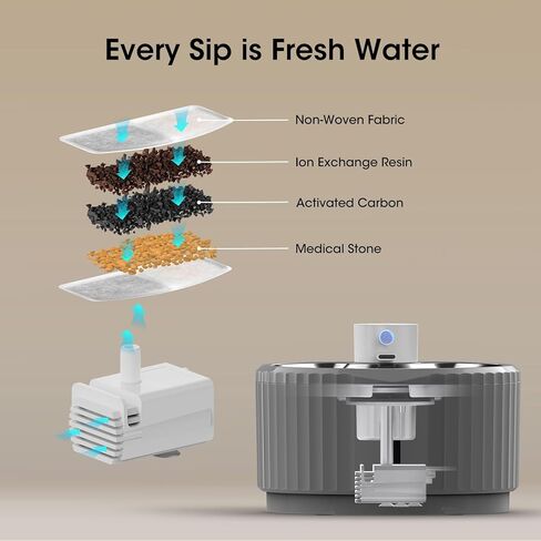 Wireless Cat Water Fountain, 94 oz/2.8 L Battery Operated Pet Water Fountain for Cats Inside, Automatic Dog Water Fountain with Stainless Steel Tray, Motion Sensor, Quiet Pump (Blue) in Kuwait