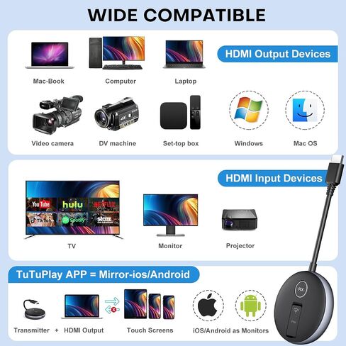Wireless HDMI G9R PRO- One Transmitter and Three Receivers,165FT/50M Multi-TV Extender Kit, Heat-Control Tech, Plug and Play, 5.8G/2.4G @60Hz- Stream Wirelessly from Laptop/PC to Multiple TV/Monitor in Saudi Arabia