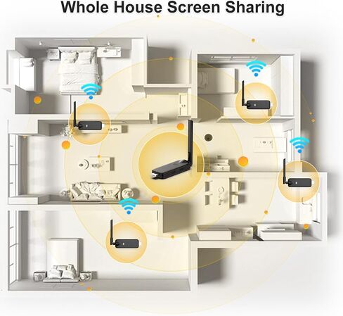 Wireless HDMI Transmitter and 2 Receiver 328FT: Portable Plug and Play 5G 1080P@60Hz HDMI Extender Kit for Streaming Video and Audio to Monitor for Laptop PC TV Box Projector Ofiice Home Game in Saudi Arabia