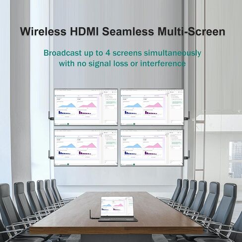 Wireless HDMI Transmitter and 2 Receiver 328FT: Portable Plug and Play 5G 1080P@60Hz HDMI Extender Kit for Streaming Video and Audio to Monitor for Laptop PC TV Box Projector Ofiice Home Game in Saudi Arabia