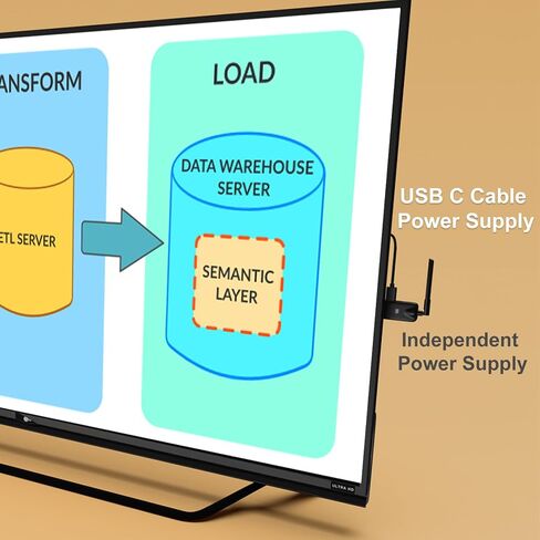 Wireless HDMI Transmitter and 2 Receiver 328FT: Portable Plug and Play 5G 1080P@60Hz HDMI Extender Kit for Streaming Video and Audio to Monitor for Laptop PC TV Box Projector Ofiice Home Game in Saudi Arabia
