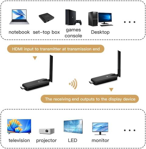 Wireless HDMI Transmitter and 2 Receiver 328FT: Portable Plug and Play 5G 1080P@60Hz HDMI Extender Kit for Streaming Video and Audio to Monitor for Laptop PC TV Box Projector Ofiice Home Game in Saudi Arabia