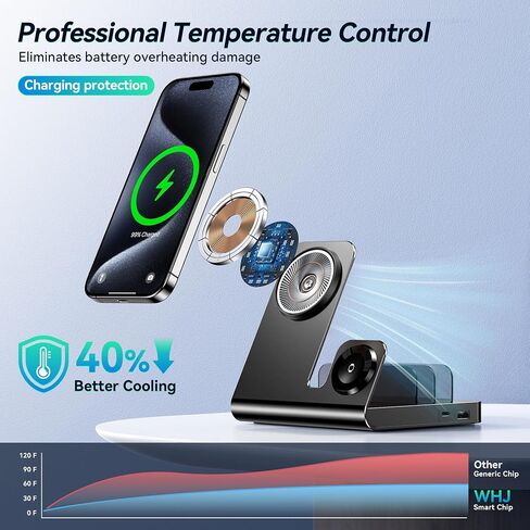 5 in 1 Wireless Charging Station Magnetic Wireless Mag-Safe Fast Charger Stand for Apple Devices Wireless Charger for iPhone 16/15/14/13/12 Pro Max Series, iWatch Series & Airpods Pro, Black in Saudi Arabia