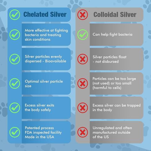 PetSilver Wound & Skin Spray for Cats - Chelated Silver, Superior to Colloidal Silver - Wound Care, Allergy & Itch Relief, Hot Spot Treatment for Cats - Natural Skin Soother - Made in USA - 2 fl oz in Saudi Arabia