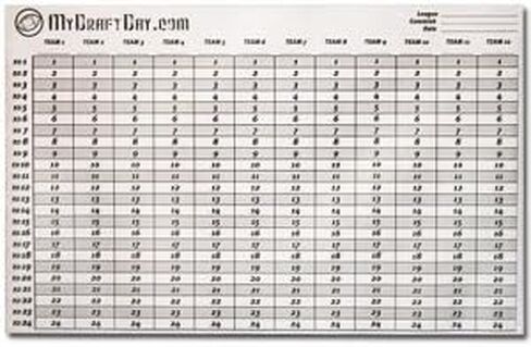 12 Team 2023 Fantasy Football Draft Board Labels Kit in Saudi Arabia