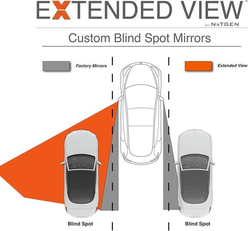 مرايا النقطة العمياء - متوافقة مع Tesla Model X Extended View in Kuwait