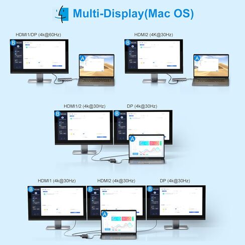 محطة إرساء الكمبيوتر المحمول USB C شاشة مزدوجة HDMI لأجهزة الكمبيوتر المحمول Dell/Lenovo/HP 14 في 1 USB C Hub متعدد المنافذ محول Dongle Dock USB C إلى 2 HDMI 4K+DisplayPort+Ethernet+4USB+2USB C+100W PD شاحن+SD/TF+Audio in Kuwait