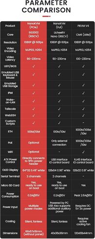 youyeetoo Sipeed NanoKVM PCIE Version - ATX PC Remote Control, RISC-V Nano KVM Over IP, DDR3 RISC-V Development Board, Linux, 1TOPS NPU (with WiFi+PoE) in Saudi Arabia