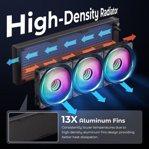 240 ARGB CPU AIO WATER COAND مع رادياتير 240 مم ، RGB & PWM المعجبين والمضخة ، مضخة التبريد السائل الكل في واحد 2300 دورة في الدقيقة ، AMD AM5 AM4 Intel LGA 1700/1200/115X دعم in Saudi Arabia
