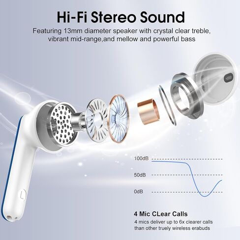 Wireless Earbuds, 2025 Bluetooth 5.4 Headphones in Ear Buds, 40H HiFi Stereo Bluetooth Earbuds with 4 ENC Noise Cancelling Mics, IP7 Waterproof Ultralight Earphones with Dual LED Display USB C, Blue in Saudi Arabia