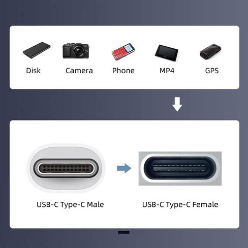 CY Cable Type-C OTG to Dual Ports USB-C Female Hub Cable for Laptop PC Mouse Flash Disk in Kuwait