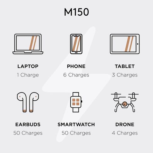 DURACELL M150 Power Station, Lightweight and Compact, Wireless Charging, Portable Charging Hub and Charger for Laptops, Phones, Tablets, Earbuds and Smartwatches, 150W (91 Wh) Dock Included in Saudi Arabia