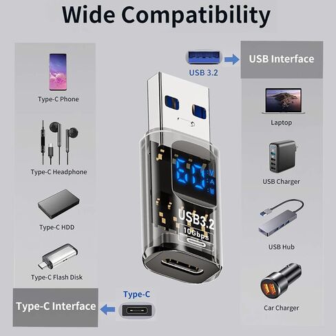 2Pack USB to Type C Adapter,Type C Revolution USB 3.2 Female LED Display,10Gbps USB A Female to C Male Compatible with iPhone 15 Pro Max Plus,iPad Air/Pro,MacBook,Support Power Intelligent Display in Kuwait