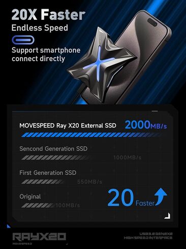 MOVE SPEED RX20 2TB Portable SSD Up to 2000MB/s, USB-C, USB 3.2 Gen 2x2, External Solid State Drive Compatible with PS5, Smartphone, PC, Tablets, Game Consoles in Saudi Arabia