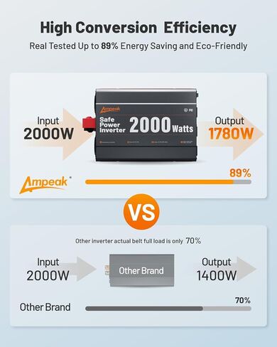Ampeak 3000W Power Inverter, Inverter 12V to 110V Modified Sine Wave, High Conversion Efficiency 89%,USB Port 18W PD 30W, 4 AC Outlets Inverter for Camping in Saudi Arabia