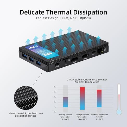 MELE MINI MINI PC QUIPER3Q 11th Gen N5105 8GB 128GB ، Micro Computer WiFi 5 Small Desktop Service مع USB-C PD ، Gigabit Ethernet ، Dual HDMI 4K ، Auto Power On ، PXE Support M.2 SSD in Kuwait