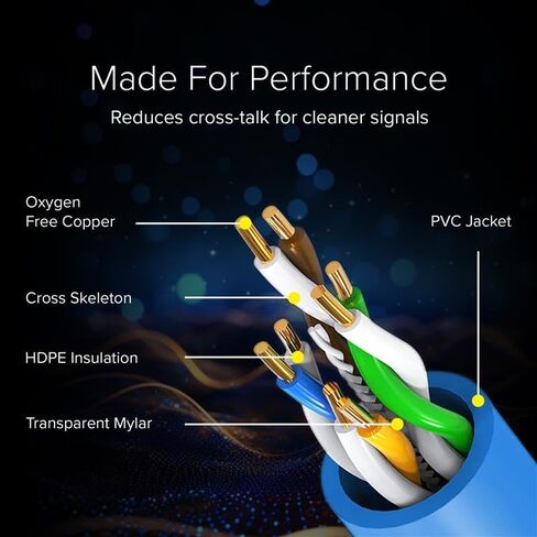 Cat 5e Ethernet Cable 1 ft in White 6 Pack 1 GBPS Network Round Round RJ45 Outdoor Indoor Direct Direct Direct Bare Copper LAN CABL in Kuwait